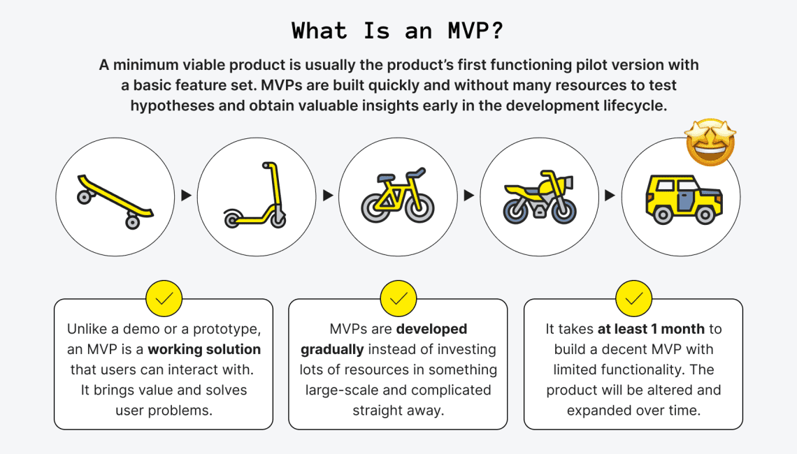 ui ux design agency in morocco best MVP CREATION for your business needs ui ux design agency in morocco best MVP CREATION for your business needs